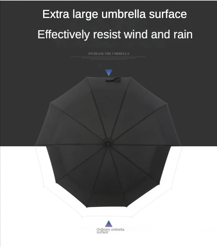 Windproof Double-Layer Fully Automatic Umbrella