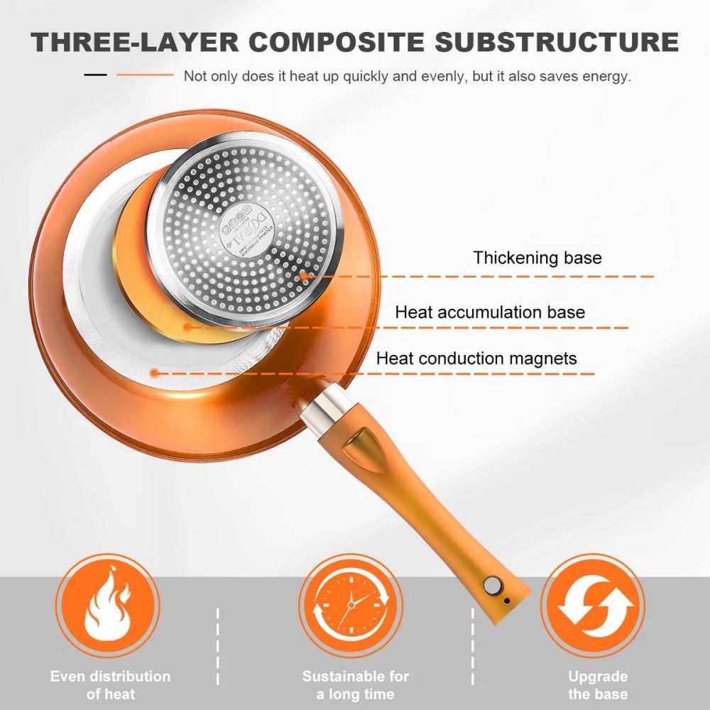 6-Piece Nonstick Cookware Set – Stylish, Versatile & Efficient